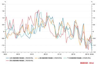 翻江倒海！蒂尔曼上半场6中5得到13分6板1助2帽